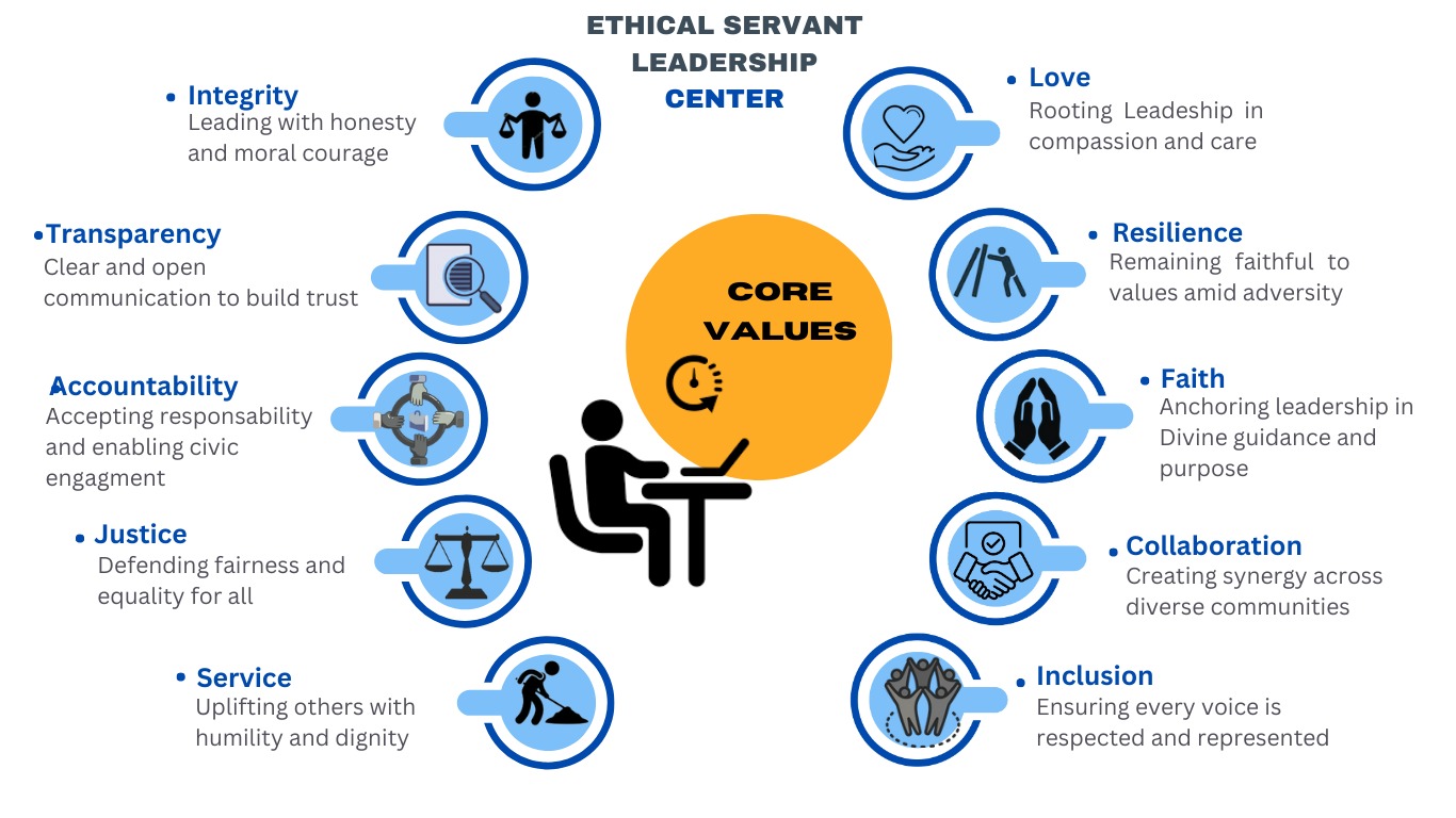 About Ethical Servant Leadership Center
